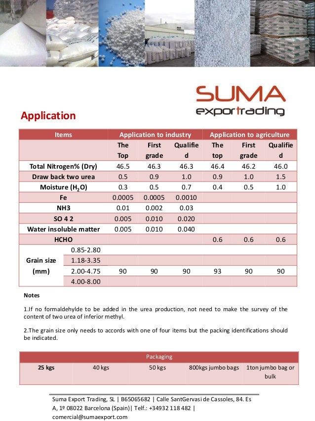 Data sheet urea