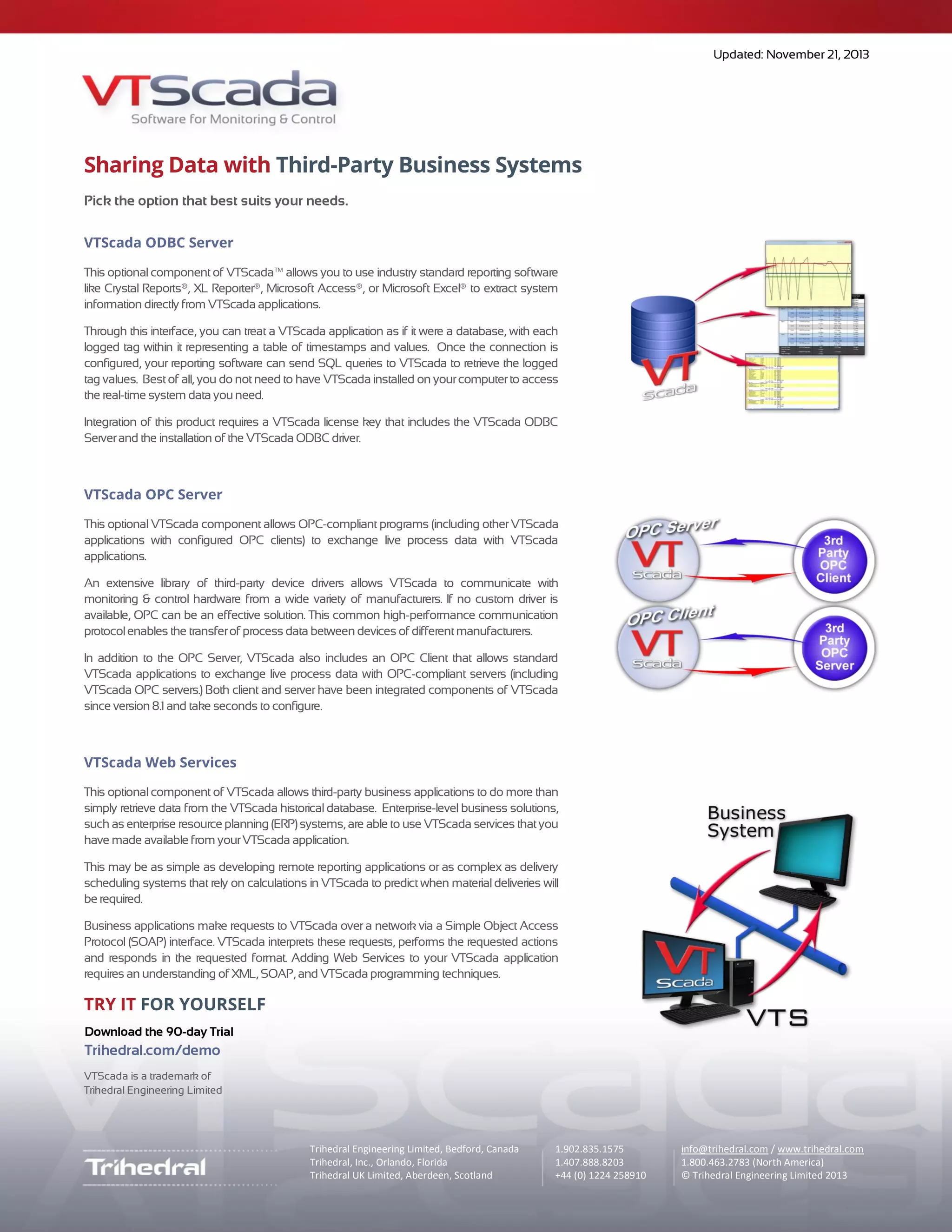 VTScada Enterprise Connectivity Package - OPC, ODBC, Web Services | PDF