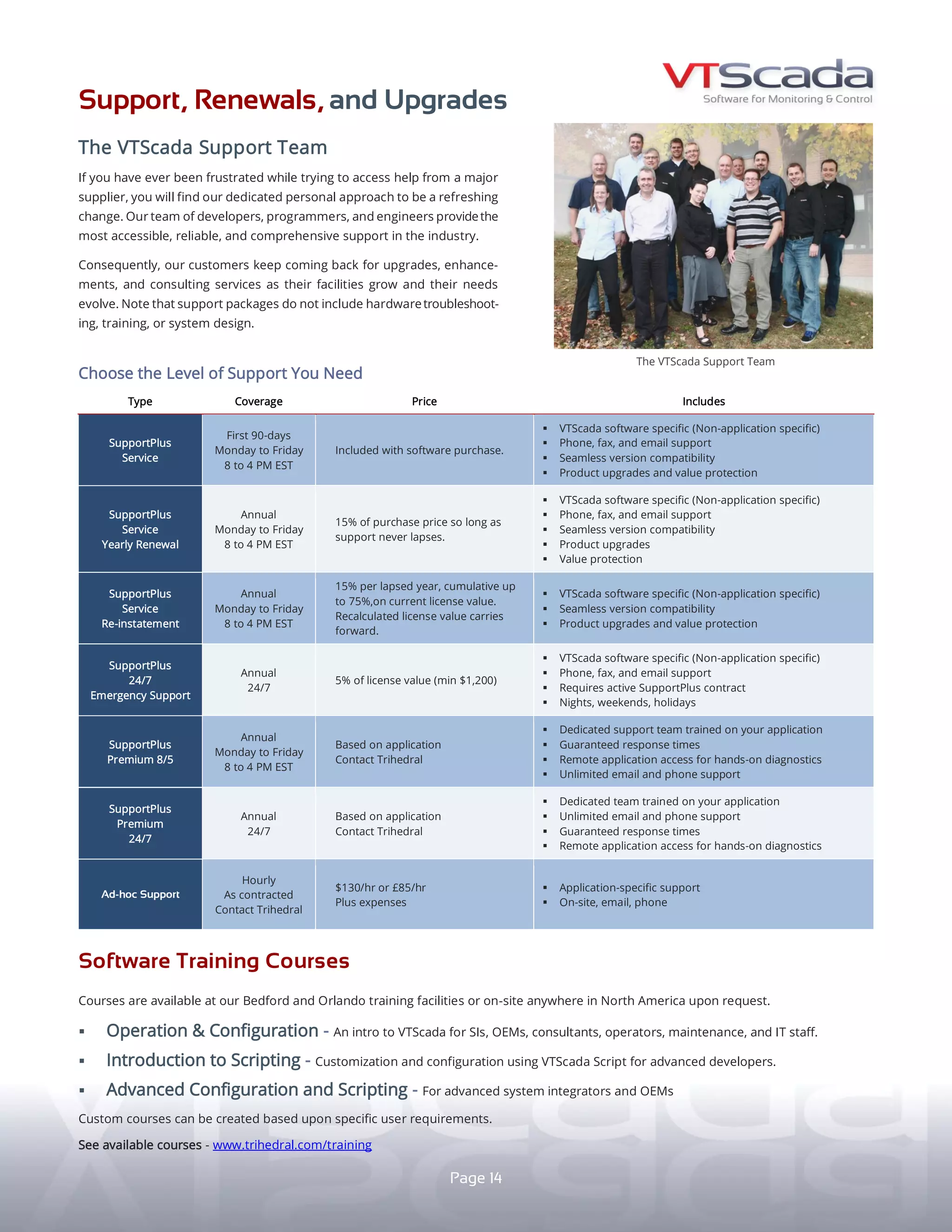 SUPPORT, RENEWALS, AND UPGRADES
CHOOSE THE LEVEL OF SUPPORT YOU NEED
THE VTScada SUPPORT TEAM
If you have ever been frustrated while trying to
access help from a major supplier, you will find
our approach to be a refreshing change.
Our team of developers, programmers, and
engineers provide the most accessible, reliable,
and comprehensive support in the industry.
This is why our customers keep coming back for
upgrades, enhancements, and consulting services
as their facilities grow and their needs evolve.
Note: Support packages do not include hardware
troubleshooting, training, or system design.
TYPE COVERAGE PRICE INCLUDES
SupportPlus
Service
First 90-days
Monday to Friday
8 to 4 PM EST
Included with software purchase.
yy VTScada software specific (Non-application specific)
yy Phone, email, and fax support
yy Seamless version compatibility
yy Product upgrades and value protection
SupportPlus
Service
Renewals
Annual
Monday to Friday
8 to 4 PM EST
15% of original purchase price so long
as support never lapses.
yy VTScada software specific (Non-application specific)
yy Phone, email, and fax support
yy Seamless version compatibility
yy Product upgrades and value protection
SupportPlus
Service
Re-instatement
Annual
Monday to Friday
8 to 4 PM EST
15% per lapsed year, cumulative up to
75% on current license value.
Recalculated license value carries forward.
yy VTScada software specific (Non-application specific)
yy Phone, email, and fax support
yy Seamless version compatibility
yy Product upgrades and value protection
SupportPlus
24/7 Emergency
Support
Annual
24/7
5% of license value (min $1,200).
yy VTScada software specific (Non-application specific)
yy Phone, email, and fax support
yy Requires active SupportPlus contract
yy Nights, weekends, holidays
SupportPlus
Premium
Options
Monday to Friday
8 to 4 PM EST
or 24/7
Based on desired coverage and size of
application. Contact Trihedral.
yy Dedicated representative trained on your application
yy Phone, email, and fax support
yy Guaranteed response times
yy Remote application access for hands-on diagnostics
Ad-hoc
Engineering
Hourly
As contracted
Contact Trihedral
Standard hourly rate plus expenses.
yy Application-specific engineering
yy On-site, email, phone
The VTScada Support Team
14
S O F T W A R E T R A I N I N G C O U R S E S
OPERATION AND CONFIGURATION - An introduction to VTScada
for SIs, OEMs, consultants, operators, maintenance, and IT staff.
INTRODUCTION TO SCRIPTING - Customization and configuration
using VTScada Script for advanced developers.
ADVANCED CONFIGURATION AND SCRIPTING - For
advanced system integrators and OEMs. Custom courses
can be created based on specific requirements.
See available courses: Trihedral.com/training
Courses are available at our Bedford and Orlando training facilities or on-site anywhere in North America upon request.
 