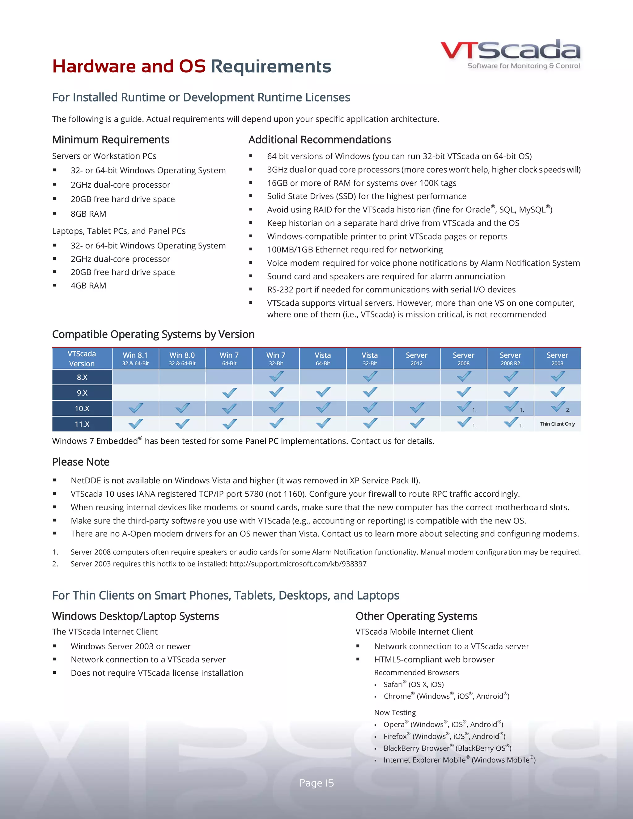 HARDWARE AND OS REQUIREMENTS
FOR INSTALLED RUNTIME OR
DEVELOPMENT RUNTIME LICENSES
C O M P A T I B L E O P E R A T I N G S Y S T E M S B Y V E R S I O N
15
RECOMMENDATIONS
yy 64-bit versions of Windows OS for all systems.
yy 3GHz dual or quad core processors (higher clock speeds help, more cores don’t).
yy 16GB or more of RAM for systems over 100,000 tags.
yy Use Solid State Drives (SSD) for the highest performance.
yy Keep VTScada Historian on a separate hard drive from VTScada and the OS.
yy Windows-compatible printer to print VTScada pages or reports.
yy 100MB/1GB Ethernet is required for networking.
yy Alarm Notification System needs a voice modem for voice phone notifications.
yy Sound card and speakers are required for alarm annunciation.
yy RS-232 port if needed for communications with serial I/O devices.
yy VTScada supports virtual servers. However, avoid more than one VS per
computer if one of them (i.e., VTScada) is mission critical.
yy Do not clone a virtual server with VTScada installed.
Actual requirements depend upon your specific application.
Visit www.trihedral.com for the latest requirements.
MINIMUM REQUIREMENTS
Servers or Workstation PCs
yy 32-bit or 64-bit Windows Operating System
yy 2GHz dual-core processor
yy 20GB free hard drive space
yy 8GB RAM
Laptops, Tablet PCs, and Panel PCs
yy 32-bit or 64-bit Windows Operating System
yy 2GHz dual-core processor
yy 20GB free hard drive space
yy 4GB RAM
FOR THIN CLIENTS ON SMART PHONES, TABLETS, DESKTOPS, AND LAPTOPS
Requires network access to one or more installed VTScada
licenses with Thin Client access enabled and configured.
WINDOWS DESKTOP/LAPTOP SYSTEMS
The VTScada Internet Client (VIC)
Access clients from networked computers running Windows
Server 2003 or newer (no VTScada installation required).
yy Launch from desktop icon - On first connection, download a small
program from the VTScada server.
yy Launch using a URL in Internet Explorer - Ensure ActiveX is enabled.
OTHER OPERATING SYSTEMS
VTScada Anywhere Client and Mobile Internet Client (MIC)
HTML5-compliant browsers. We recommend the latest versions of:
yy Safari®
(OS X, iOS) • Chrome®
(Windows®
, iOS®
, Android®
)
Other HTML5-compliant browsers
yy Microsoft Edge®
(Windows®
)
yy Opera®
(Windows®
, iOS®
, Android®
)
yy Firefox®
(Windows®
, iOS®
, Android®
)
yy Internet Explorer Mobile®
(Windows Mobile®
)
PLEASE NOTE
yy No NetDDE for Windows Vista and higher (removed in XP SP2).
yy VTScada 10 uses IANA registered TCP/IP port 5780 (not 1160).	
	 Configure your firewall to route RPC traffic accordingly.
yy When reusing internal devices like modems or sound cards,
ensure the new computer has the correct motherboard slots.
yy Make sure the third-party software you use with VTScada
(e.g., accounting or reporting) is compatible with the new OS.
yy Ensure new operating systems have drivers for your modems.
yy Visit www.trihedral.com for recommended modems.
1.	 Server 2008®
computers can require speakers or audio cards for Alarm
Notification functionality. Manual modem configuration may be required.
2.	 Windows has discontinued support for XP®
and Server 2003®
.
	 https://support.microsoft.com/en-us/help/14223/windows-xp-end-of-support
VTScada
Version
Win 10
32 & 64-Bit
Win 8.1
32 & 64-Bit
Win 8.0
32 & 64-Bit
Win 7
64-Bit
Win 7
32-Bit
Vista
64-Bit
Vista
32-Bit
Server
2012 (+R2)
Server
2008 (+R2)
Server
2003 2.
XP 2.
8.X
9.X
10.X 1.
11.X 1. Thin Client Only Thin Client Only
 