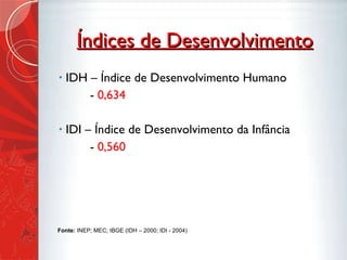 Índices de Desenvolvimento IDH – Índice de Desenvolvimento Humano -  0,634 IDI – Índice de Desenvolvimento da Infância -  0,560 Fonte:  INEP; MEC; IBGE (IDH – 2000; IDI - 2004) 