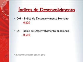 Índices de Desenvolvimento IDH – Índice de Desenvolvimento Humano -  0,620 IDI – Índice de Desenvolvimento da Infância -  0,510 Fonte:  INEP; MEC; IBGE (IDH – 2000; IDI - 2004) 
