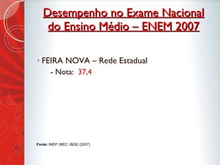 Desempenho no Exame Nacional do Ensino Médio – ENEM 2007 FEIRA NOVA – Rede Estadual - Nota:  37,4 Fonte:  INEP; MEC; IBGE (2007) 