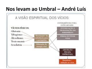 Nos levam ao Umbral – André Luís
 