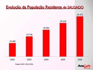 Evolução da População Residente  de SALGADO Fonte:  IBGE (2002-2006) 