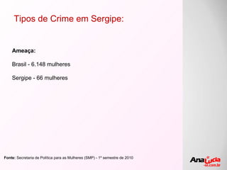Tipos de Crime em Sergipe: Ameaça: Brasil - 6.148 mulheres Sergipe - 66 mulheres Fonte:  Secretaria de Política para as Mulheres (SMP) - 1º semestre de 2010 