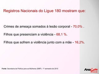 Registros Nacionais do Ligue 180 mostram que: Crimes de ameaça somados à lesão corporal -  70,0%  . Filhos que presenciam a violência -  68,1 % . Filhos que sofrem a violência junto com a mãe -  16,2% . Fonte:  Secretaria de Política para as Mulheres (SMP) - 1º semestre de 2010 