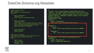 DataCite Schema.org Metadata
10
 