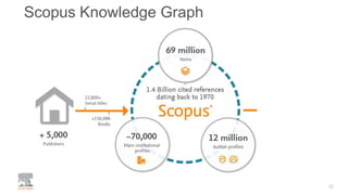 Scopus Knowledge Graph
12
 