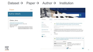 Dataset  Paper  Author  Institution
14
 