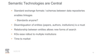 Semantic Technologies are Central
• Standard exchange formats / schemas between data repositories
enables linkages
• Standards anyone?
• Disambiguation of entities (papers, authors, institutions) is a must
• Relationship between entities allows new forms of search
• KGs ease rollout to multiple institutions
• Time to market
9/25/18
15
 