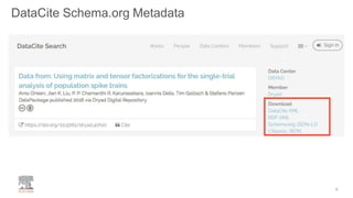 DataCite Schema.org Metadata
9
 