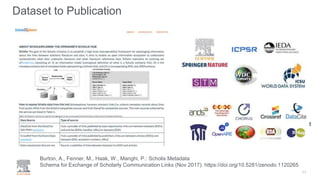 Dataset to Publication
11
Burton, A., Fenner, M., Haak, W., Manghi, P.: Scholix Metadata
Schema for Exchange of Scholarly ...