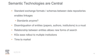 Semantic Technologies are Central
• Standard exchange formats / schemas between data repositories
enables linkages
• Stand...