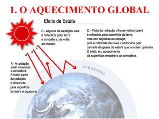 1. O AQUECIMENTO GLOBAL 