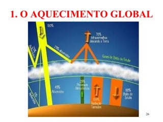 1. O AQUECIMENTO GLOBAL 