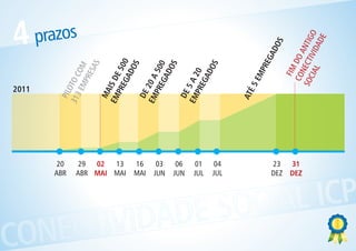 C
                                      2011
                                                         4


                       20
                      ABR
                                     PIL
                                        O




 ONE
                                                           prazos
                                    313 TO C
                                        EM OM
                                           PRE
                                              SAS




                       29 02
                                     MA
                                    EM IS DE




                              13
                                       PR




                      ABR MAI MAI
                                          EG 500




    CTIV
                                            AD
                                               OS


                      16
                      MAI
                                     DE
                                    EM 20 A
                                       PR
                       03
                      JUN
                                          EG 500
                                            AD
                                               OS
                       06
                      JUN
                                     DE




        IDAD
                                    EM 5 A 2
                      01
                      JUL


                                       PR
                                          EG 0
                                            AD
                                               OS
                      04
                      JUL




            ES
                                     AT
                                       É5
                                             EM
                                                  PR
                                                    EG
                                                         AD
                      23




                                                           OS
                                            FIM
              OCIA
                          31
                      DEZ DEZ




                                          CO DO
                                                 A
                                         SO NECT NTIG
                                           CIA IVI
                                              L    DA O
                                                     DE
                  L ICP
 
