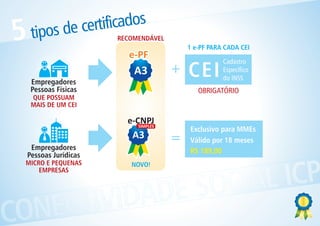 ficados
          de certi RECOMENDÁVEL
5   tipos
                                      1 e-PF PARA CADA CEI

                                                 Cadastro


    Empregadores
                                  +   CEI        Específico
                                                 do INSS
    Pessoas Físicas                      OBRIGATÓRIO
    QUE POSSUAM
    MAIS DE UM CEI


                                      Exclusivo para MMEs
                                  =   Válido por 18 meses
  Empregadores                        R$ 189,00
 Pessoas Jurídicas



                  L ICP
 MICRO E PEQUENAS       NOVO!



              OCIA
     EMPRESAS




    CTIVIDADES
CONE
 