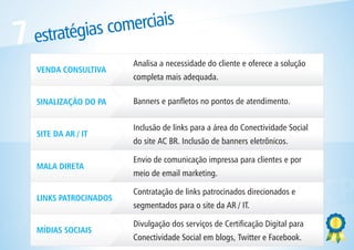 ias comerciais
7   estratég
                         Analisa a necessidade do cliente e oferece a solução
    VENDA CONSULTIVA
                         completa mais adequada.

    SINALIZAÇÃO DO PA    Banners e panfletos no pontos de atendimento.


                         Inclusão de links para a área do Conectividade Social
    SITE DA AR / IT
                         do site AC BR. Inclusão de banners eletrônicos.

                         Envio de comunicação impressa para clientes e por
    MALA DIRETA
                         meio de email marketing.




            ESOCIAL ICP
    LINKS PATROCINADOS
                         Contratação de links patrocinados direcionados e



        IDAD
                         segmentados para o site da AR / IT.



CONECTIV
    MÍDIAS SOCIAIS
                         Divulgação dos serviços de Certificação Digital para
                         Conectividade Social em blogs, Twitter e Facebook.
 