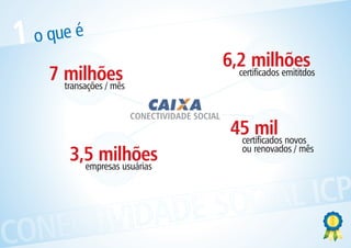 1   o que é
                                                  6,2 milhões
      7 milhões
        transações / mês
                                                    certificados emititdos



                           CONECTIVIDADE SOCIAL
                                                    45 mil novos
                                                     certificados
                                                       ou renovados / mês
          3,5 milhões
            empresas usuárias



            ESOCIAL ICP
CONECTIVIDAD
 