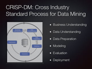 CRISP-DM: Cross Industry
Standard Process for Data Mining
Business Understanding
Data Understanding
Data Preparation
Modeling
Evaluation
Deployment
 