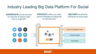 Industry Leading Big Data Platform For Social
AGGREGATE across sources
for real-time & historic data
from a single API
PROCESS to filter out noise,
extract metadata & categorize
to add structure
DELIVER into BI tools,
enterprise & social apps.
 