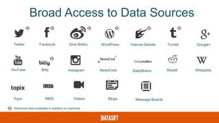 Broad Access to Data Sources
Twitter Facebook Sina Weibo WordPress Intense Debate Tumblr Google+
YouTube Bitly Instagram NewsCred Reddit WikipediaDailyMotion
Topix IMDb Videos Blogs Message Boards
Historical data available in addition to real-time
 