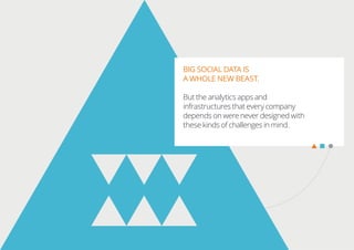 BIG SOCIAL DATA IS
A WHOLE NEW BEAST.
But the analytics apps and
infrastructures that every company
depends on were never designed with
these kinds of challenges in mind.
 