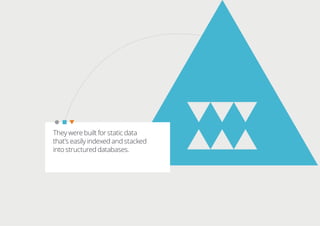 They were built for static data
that’s easily indexed and stacked
into structured databases.
 