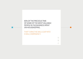 80% OF THE PRECIOUS TIME
OF SOME OF THE MOST VALUABLE
PEOPLE IN THE BUSINESS SPENT
ON HOUSEKEEPING.
THAT TURNS THE SKILLS GAP INTO
A SKILLS EMERGENCY.
 