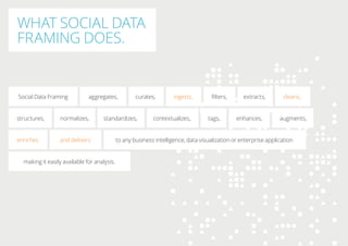 making it easily available for analysis.
and delivers to any business intelligence, data visualization or enterprise applicationenriches
structures, normalizes, standardizes, contextualizes, enhances, augments,tags,
Social Data Framing aggregates, curates, ingests, ﬁlters, extracts, cleans,
WHAT SOCIAL DATA
FRAMING DOES.
 