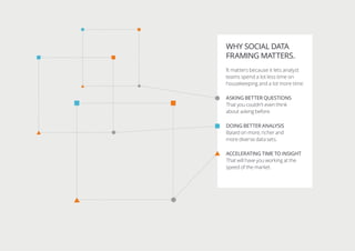 WHY SOCIAL DATA
FRAMING MATTERS.
It matters because it lets analyst
teams spend a lot less time on
housekeeping and a lot more time:
ASKING BETTER QUESTIONS
That you couldn’t even think
about asking before.
DOING BETTER ANALYSIS
Based on more, richer and
more diverse data sets.
ACCELERATING TIME TO INSIGHT
That will have you working at the
speed of the market.
 