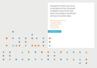 As potent as direct access to
social data can be, the power
multiplies many times over
when social data is combined
with your business data.
With your transactions.
Or web analytics.
Or CRM proﬁles.
Or ERP data.
Or all of them.
THINK OF IT AS
 