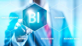 Business
Intelligence
Architect
Simple is what it needs in business
 