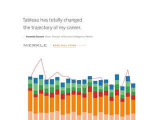 Tableau has totally changed
the trajectory of my career.
ǜǜ Amanda Gessert Assoc. Director of Business Intelligence, Merkle
R E A D F U L L S T O R Y
 