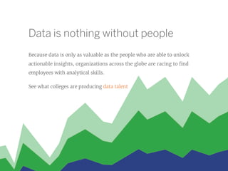 Data is nothing without people
Because data is only as valuable as the people who are able to unlock
actionable insights, organizations across the globe are racing to find
employees with analytical skills.
See what colleges are producing data talent
 