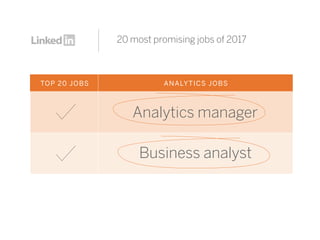 20 most promising jobs of 2017
TOP 20 JOBS ANALYTICS JOBS
Analytics manager
Business analyst
 