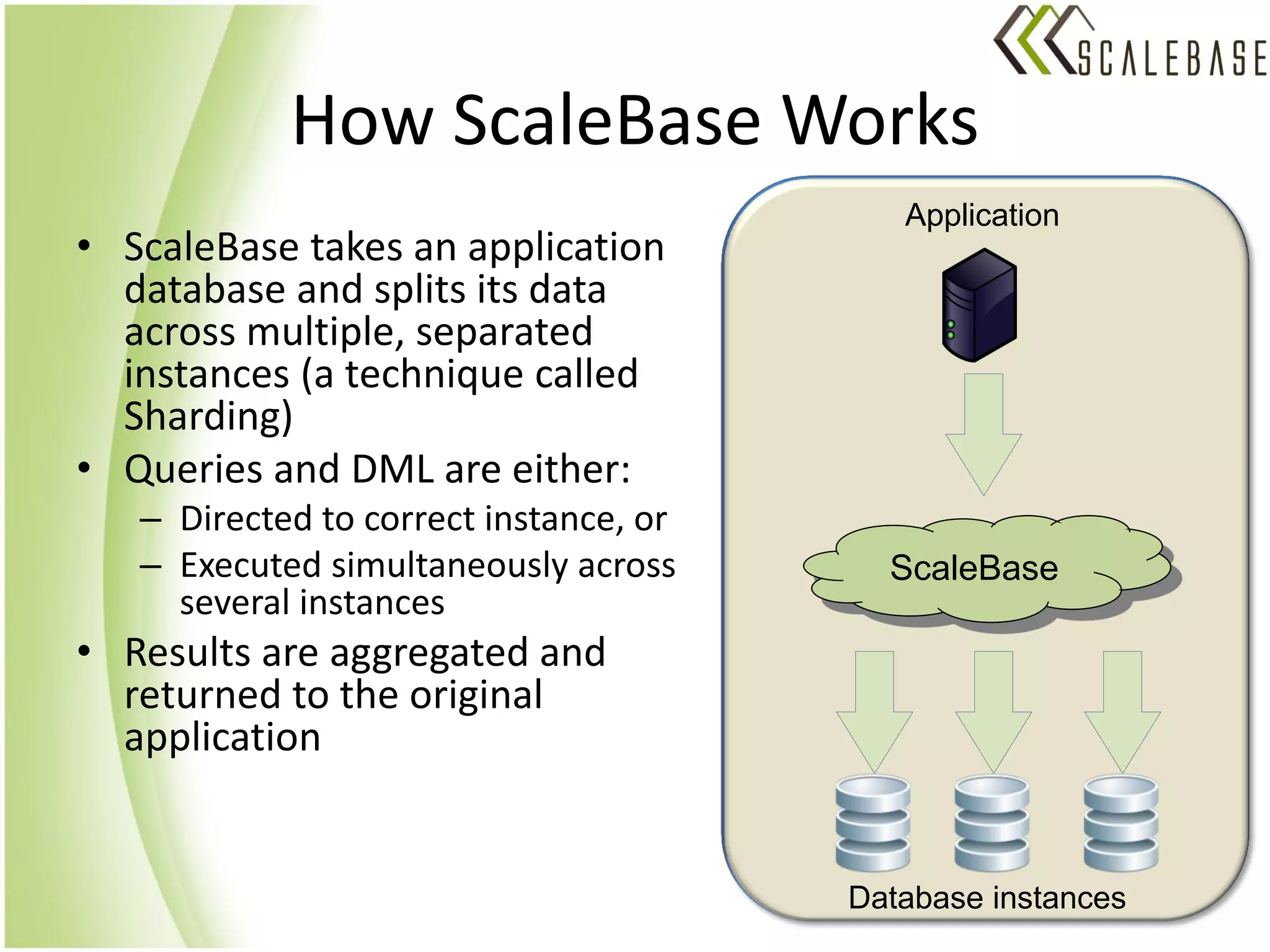 How ScaleBase Works
                                           Application
• ScaleBase takes an application
  database and splits its data
  across multiple, separated
  instances (a technique called
  Sharding)
• Queries and DML are either:
   – Directed to correct instance, or
   – Executed simultaneously across       ScaleBase
     several instances
• Results are aggregated and
  returned to the original
  application


                                        Database instances
 