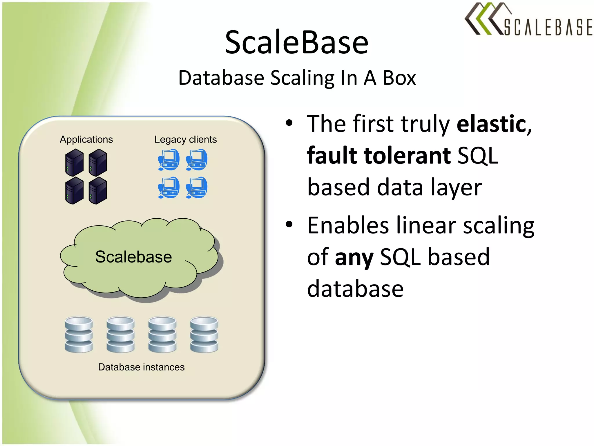 ScaleBase
                        Database Scaling In A Box

Applications       Legacy clients
                                       • The first truly elastic,
                                         fault tolerant SQL
                                         based data layer
                                       • Enables linear scaling
       Scalebase                         of any SQL based
                                         database

        Database instances
 
