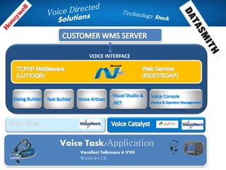Datasmith Warehousing Solutions | PPTX