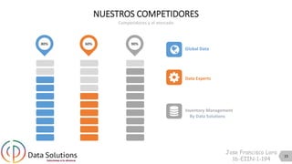 15
NUESTROS COMPETIDORES
Competidores y el mercado
Global Data
Data Experts
Inventory Management
By Data Solutions
80% 60% 90%
Jose Francisco Lora
16-EIIN-1-194
 
