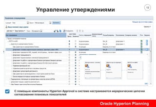 12
Управление утверждениями
Discrption01
Sample Text
Oracle Hyperion Planning
С помощью компоненты Hyperion Approval в системе настраиваются иерархические цепочки
согласования плановых показателей
 