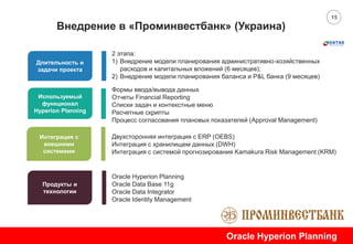 15
Внедрение в «Проминвестбанк» (Украина)
2 этапа:
1) Внедрение модели планирования административно-хозяйственных
расходов и капитальных вложений (6 месяцев);
2) Внедрение модели планирования баланса и P&L банка (9 месяцев)
Длительность и
задачи проекта
Формы ввода/вывода данных
Отчеты Financial Reporting
Списки задач и контекстные меню
Расчетные скрипты
Процесс согласования плановых показателей (Approval Management)
Используемый
функционал
Hyperion Planning
Двухсторонняя интеграция с ERP (OEBS)
Интеграция с хранилищем данных (DWH)
Интеграция с системой прогнозирования Kamakura Risk Management (KRM)
Интеграция с
внешними
системами
Oracle Hyperion Planning
Oracle Data Base 11g
Oracle Data Integrator
Oracle Identity Management
Продукты и
технологии
Oracle Hyperion Planning
 
