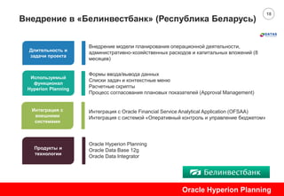 18
Внедрение в «Белинвестбанк» (Республика Беларусь)
Внедрение модели планирования операционной деятельности,
административно-хозяйственных расходов и капитальных вложений (8
месяцев)
Формы ввода/вывода данных
Списки задач и контекстные меню
Расчетные скрипты
Процесс согласования плановых показателей (Approval Management)
Интеграция с Oracle Financial Service Analytical Application (OFSAA)
Интеграция с системой «Оперативный контроль и управление бюджетом»
Oracle Hyperion Planning
Oracle Data Base 12g
Oracle Data Integrator
Oracle Hyperion Planning
Длительность и
задачи проекта
Используемый
функционал
Hyperion Planning
Интеграция с
внешними
системами
Продукты и
технологии
 
