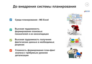 2
До внедрения системы планирования
Среда планирования - MS Excel
Высокая трудоемкость получения
фактических данных в необходимых
разрезах
Высокая трудоемкость
формирования плановых
показателей и их консолидации
Сложность формирования план-факт
анализа с требуемым уровнем
детализации
 