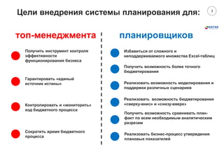3
Цели внедрения системы планирования для:
Discrption01
Sample Text
Гарантировать «единый
источник истины»
Контролировать и «мониторить»
ход бюджетного процесса
Сократить время бюджетного
процесса
Получить инструмент контроля
эффективности
функционирования бизнеса
топ-менеджмента
Избавиться от сложного и
неподдерживаемого множества Excel-таблиц
Получить возможность более точного
бюджетирования
Реализовать возможность моделирования и
поддержки различных сценариев
Реализовать возможность бюджетирования
«сверху-вниз» и «снизу-вверх»
Получить возможность сравнивать план-
факт по всем необходимым аналитическим
разрезам
Реализовать бизнес-процесс утверждения
плановых показателей
планировщиков
 