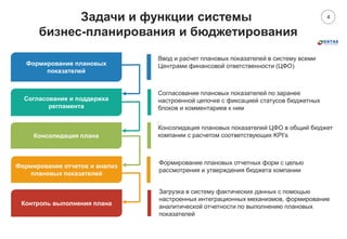 4Задачи и функции системы
бизнес-планирования и бюджетирования
Ввод и расчет плановых показателей в систему всеми
Центрами финансовой ответственности (ЦФО)
Согласование плановых показателей по заранее
настроенной цепочке с фиксацией статусов бюджетных
блоков и комментариев к ним
Консолидация плановых показателей ЦФО в общий бюджет
компании с расчетом соответствующих KPI’s
Формирование плановых отчетных форм с целью
рассмотрения и утверждения бюджета компании
Формирование плановых
показателей
Согласование и поддержка
регламента
Консолидация плана
Формирование отчетов и анализ
плановых показателей
Контроль выполнения плана
Загрузка в систему фактических данных с помощью
настроенных интеграционных механизмов, формирование
аналитической отчетности по выполнению плановых
показателей
 