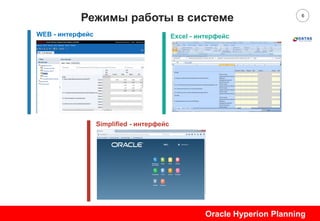 6
Режимы работы в системе
Oracle Hyperion Planning
WEB - интерфейс Excel - интерфейс
Simplified - интерфейс
 