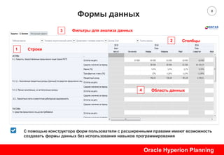 8
Формы данных
Discrption01
Sample Text
Oracle Hyperion Planning
Строки1
Столбцы2
Фильтры для анализа данных3
Область данных4
С помощью конструктора форм пользователи с расширенными правами имеют возможность
создавать формы данных без использования навыков программирования
 