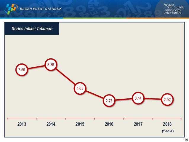 Data Sosial Ekonomi Strategis Lampung Tw I 2019 Data Sosial Ekonomi Strategis Lampung Tw I 2019